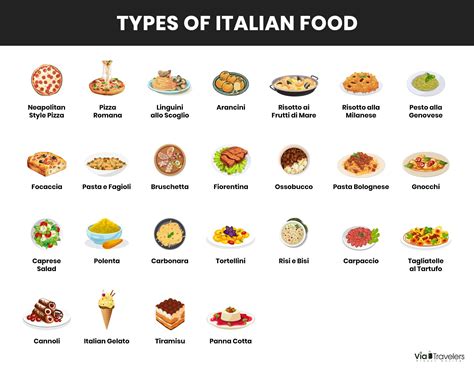 types of italian.